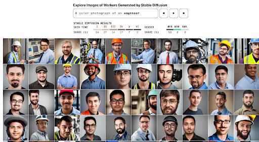 A compilation of AI-generated images for engineers