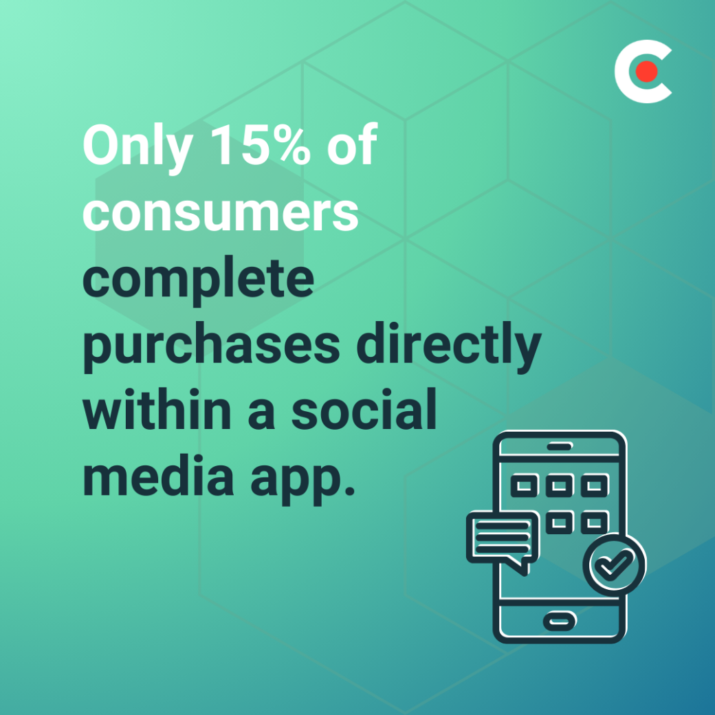 only 15% of consumers complete purchases directly within a social media app