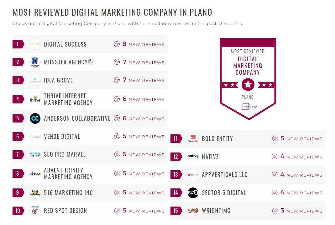 Digital Marketing Companies