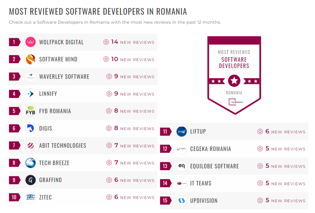Software Development Companies
