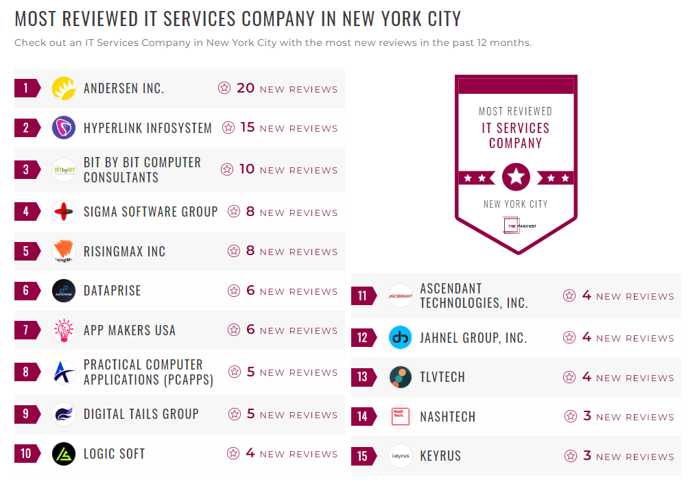 IT Services Companies