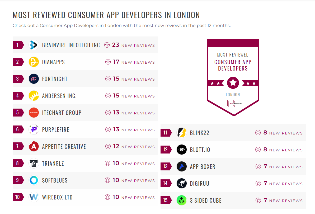 Consumer App Development Companies