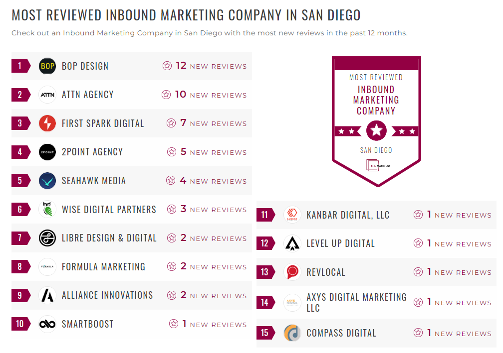 Inbound Marketing Companies