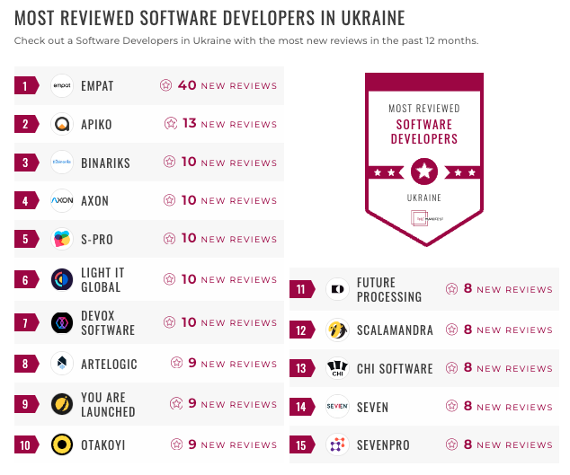 ukraine soft dev