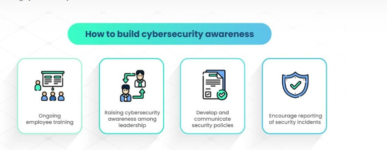 How to build cybersecurity awareness