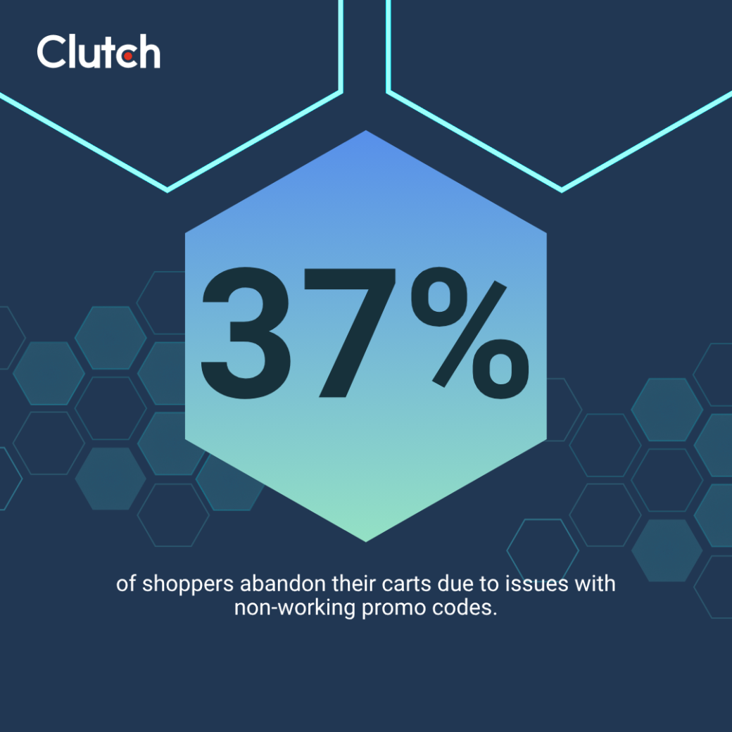 37% abandoning their carts