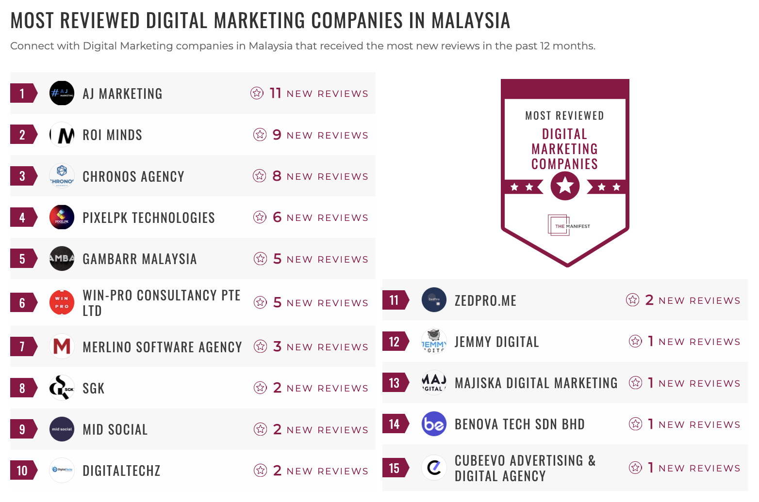 Digital Marketing Companies