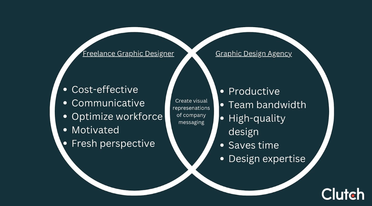 freelance graphic designer vs. graphic design agency