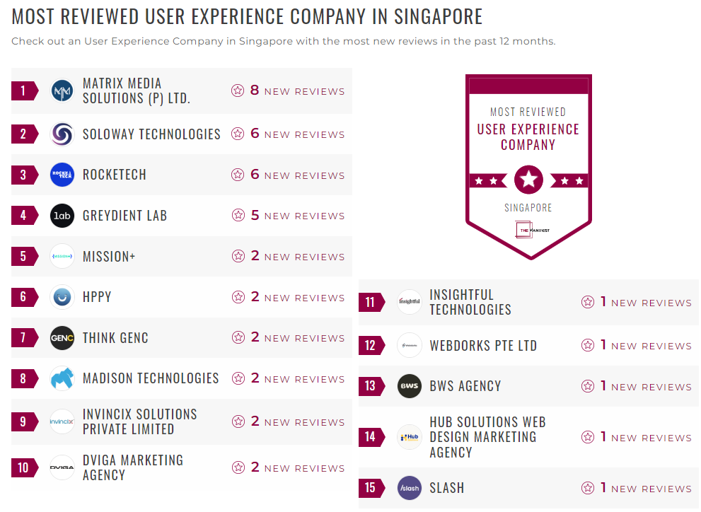 User Experience Companies