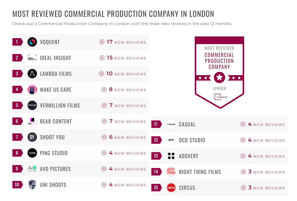 Commercial Production Companies