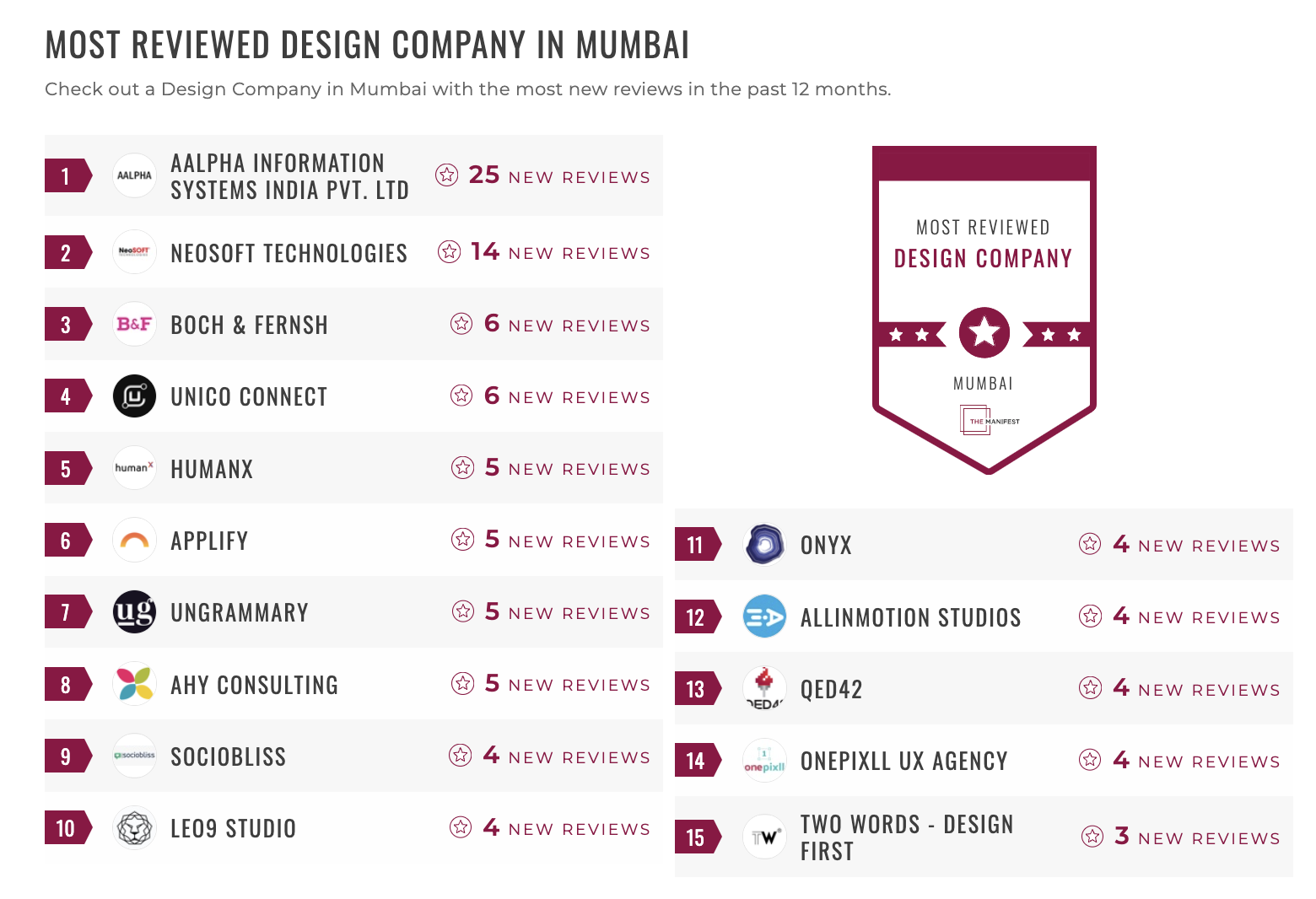 Mumbai Design Leaders