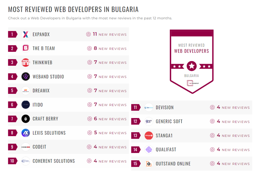 Web Development Companies