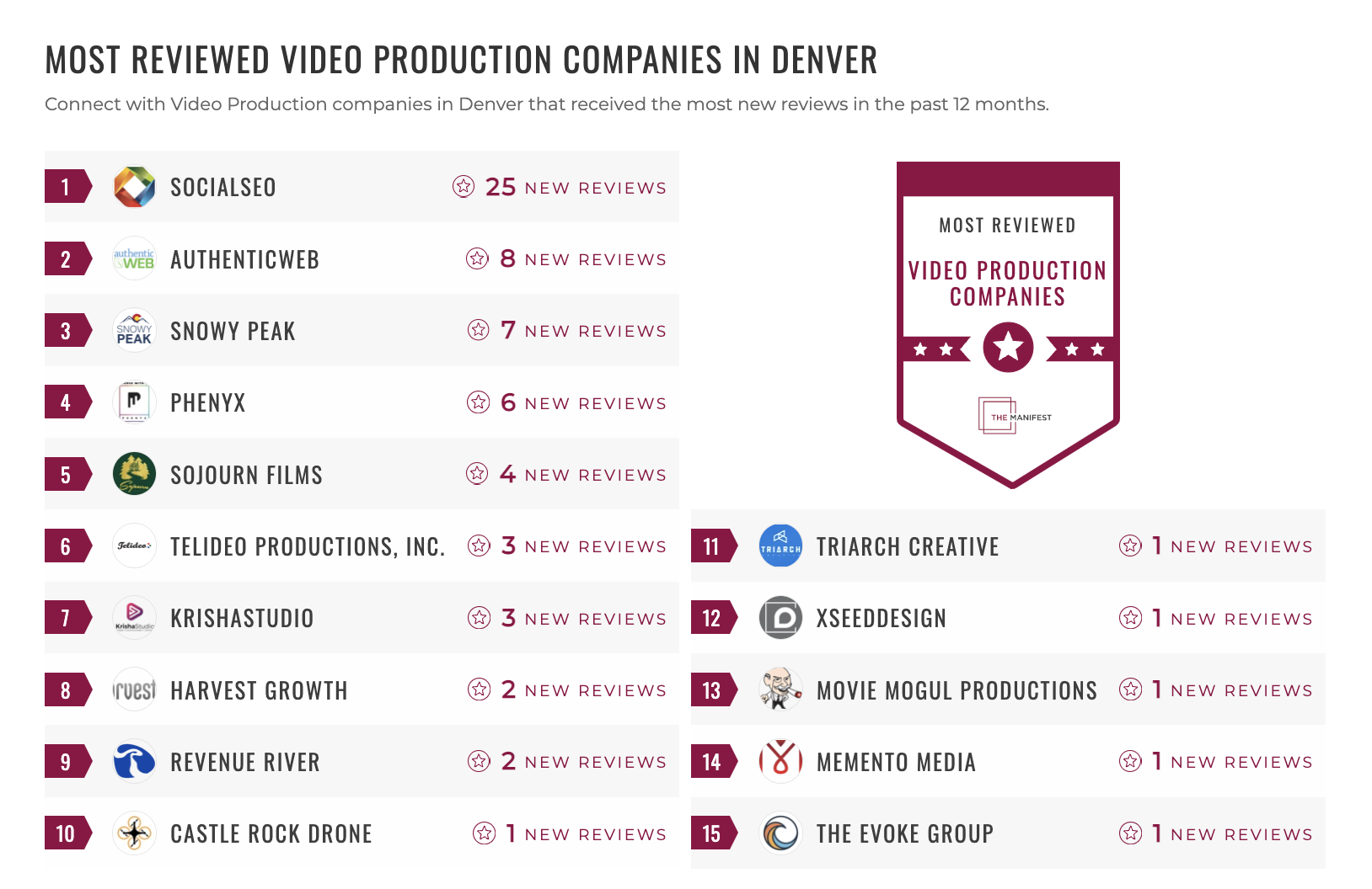 Video Production Companies