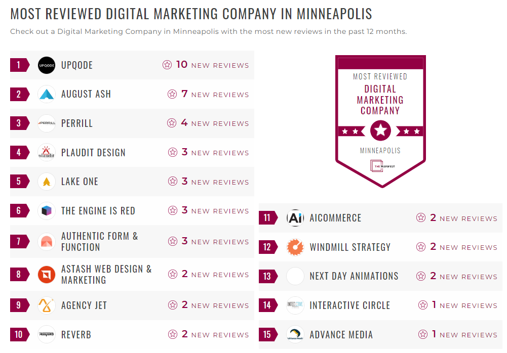 Digital Marketing Companies