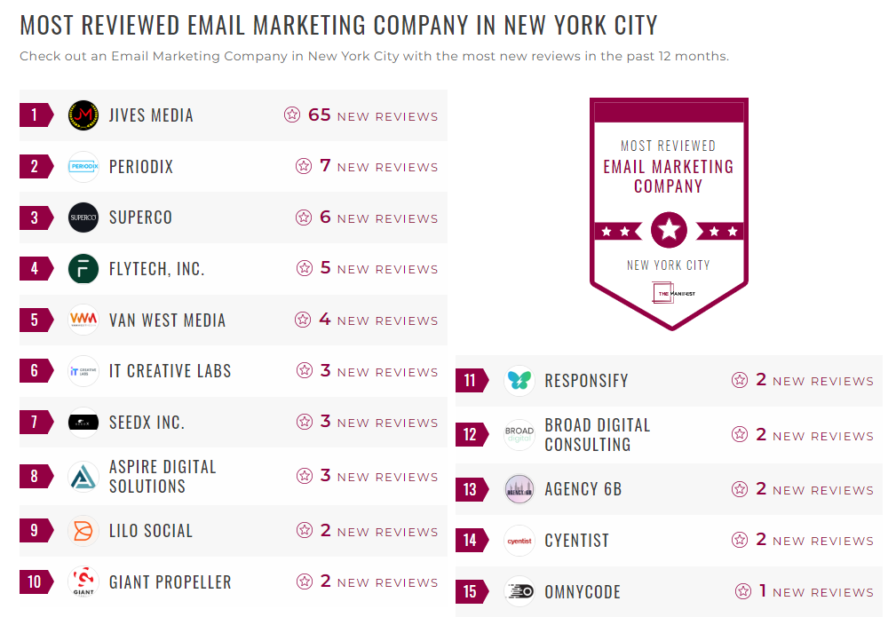 Email Marketing Companies