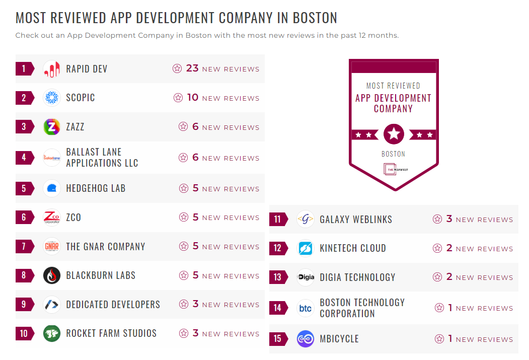 App Development Companies