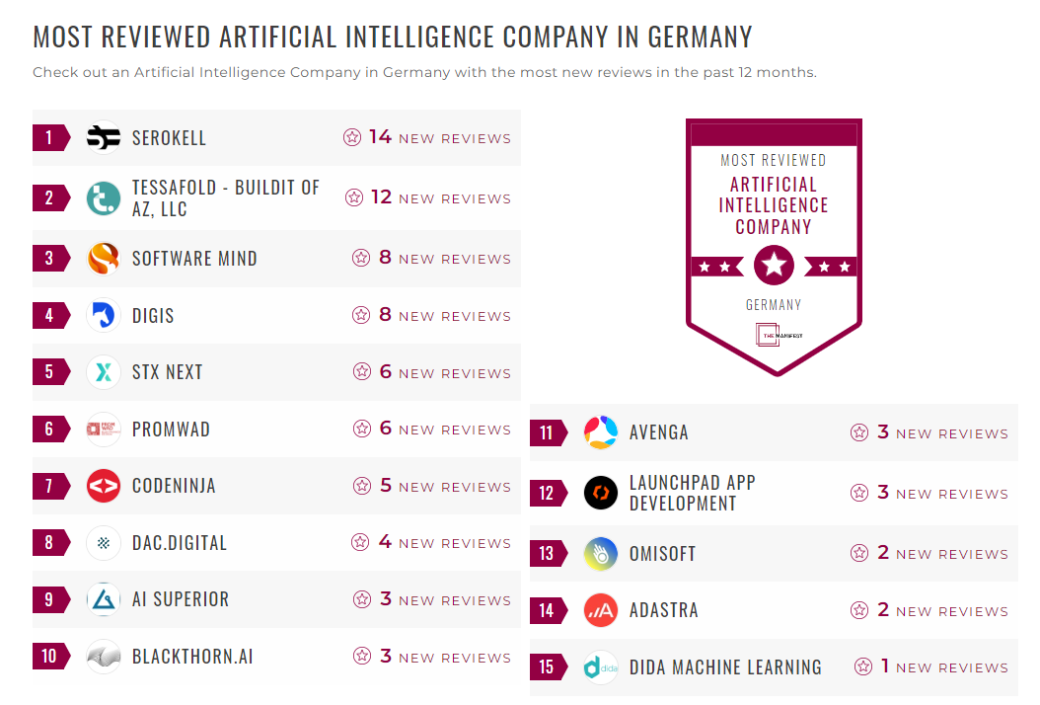 Artificial Intelligence Companies