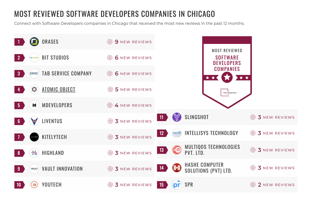 Software Development Companies