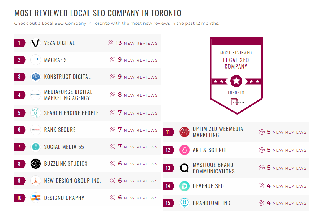 Local SEO Companies