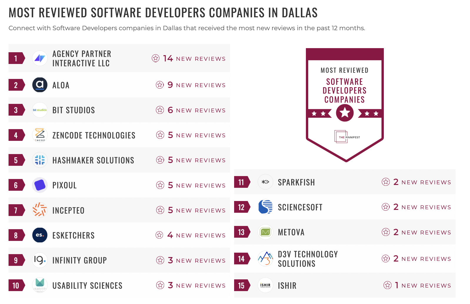 Software Development Companies