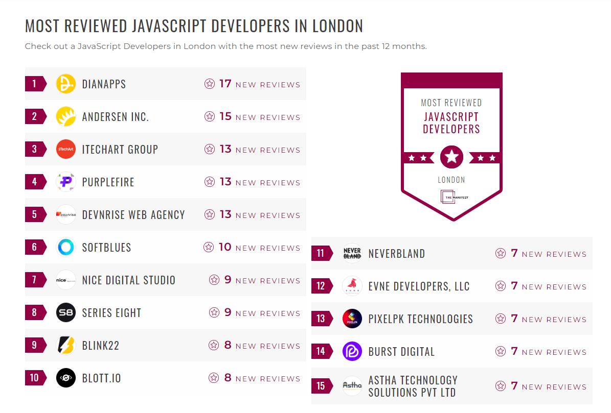 JavaScript Companies