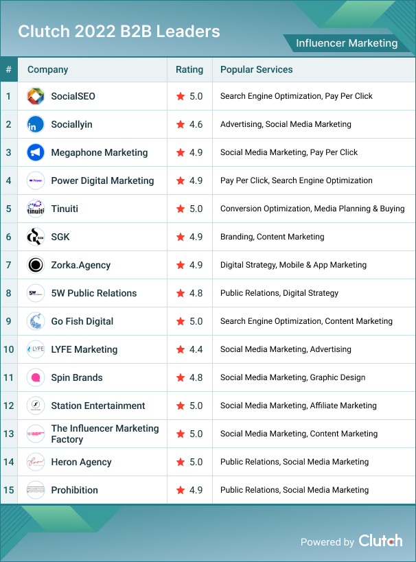 Influencer Marketing