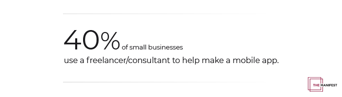 40% of small businesses use a freelancer or consultant to make a mobile app