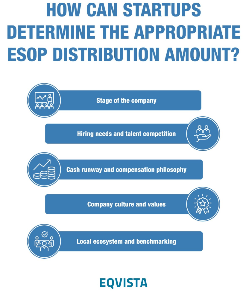 how can startups determine the appropriate esop distribution amount