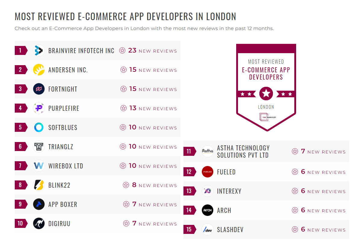 E-Commerce App Development Companies