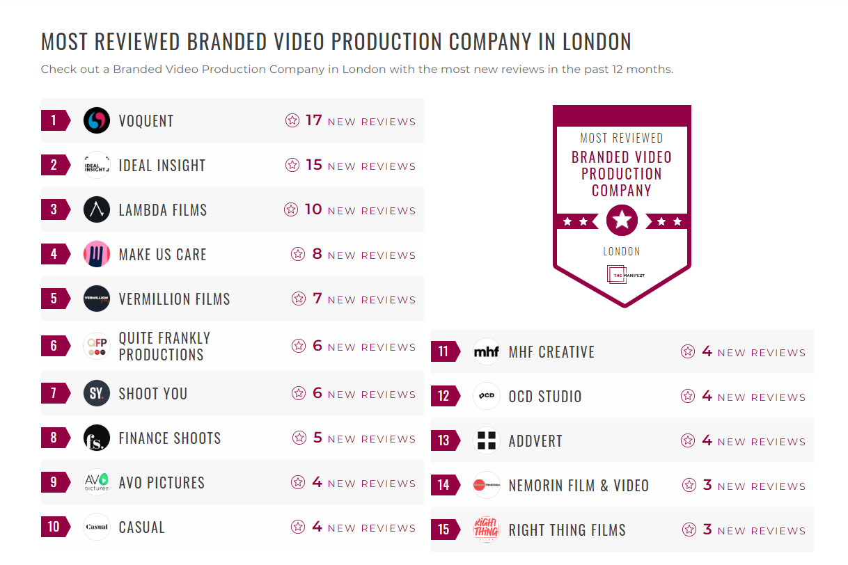 Branded Video Companies