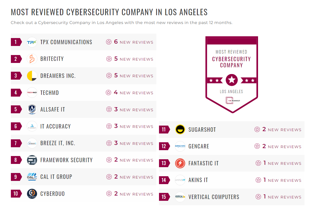Cybersecurity Companies