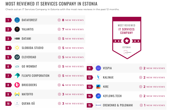 IT Services Companies