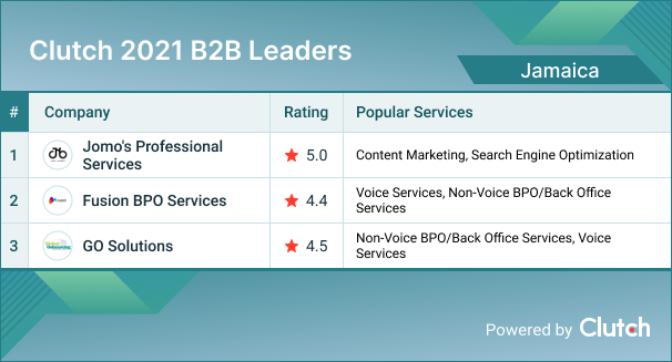 Jamaica B2B Leaders 2021