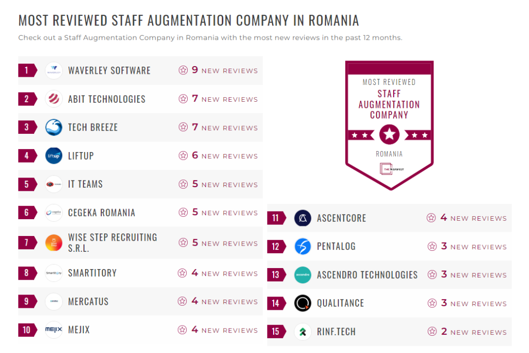 Staff Augmentation Companies