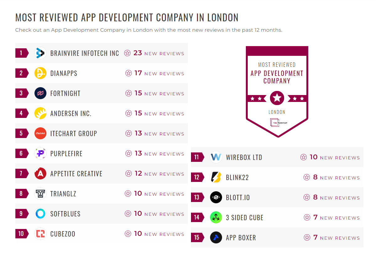 App Development Companies