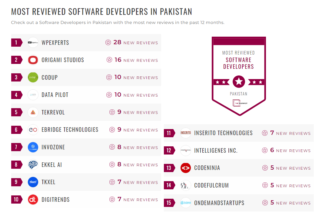 Software Development Companies