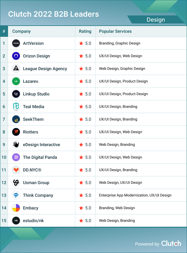 ​​​​​​Design