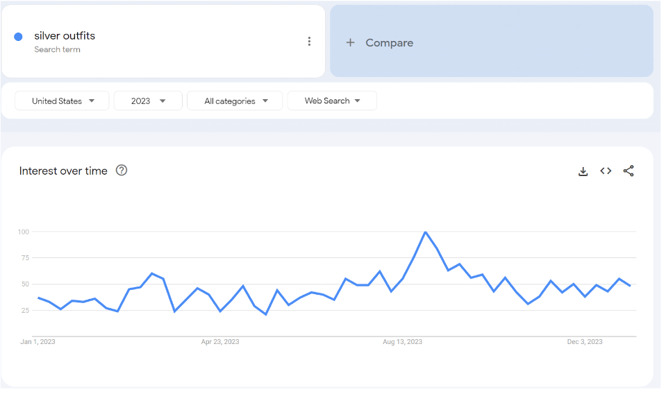 silver outfits google trends