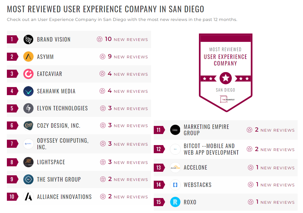User Experience Companies