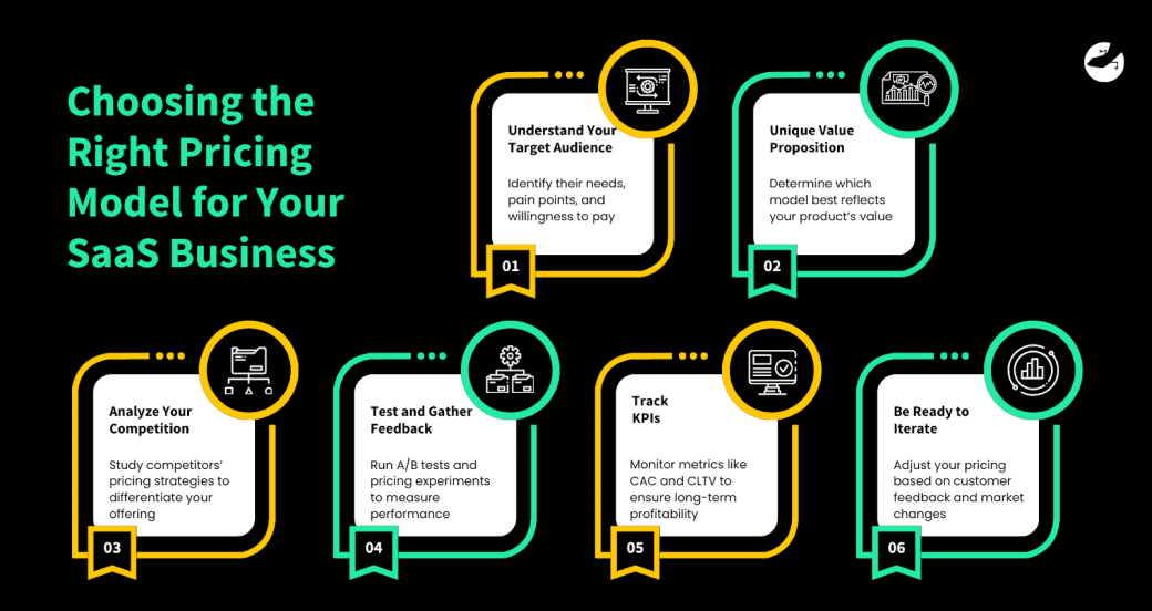 Choosing the right pricing model for your SaaS business