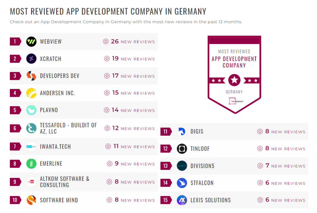 App Development Companies