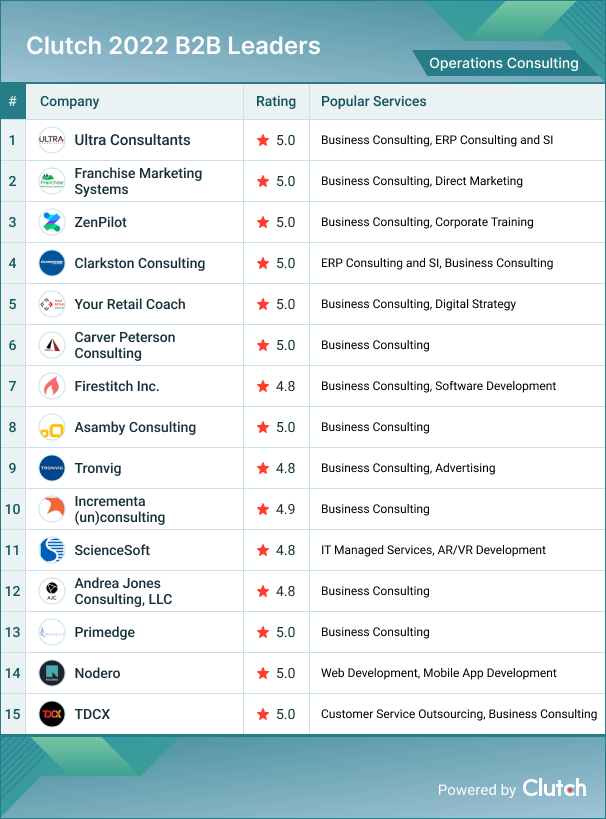 Operations Consulting