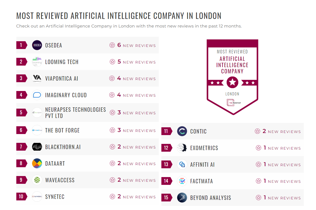 Artificial Intelligence Companies