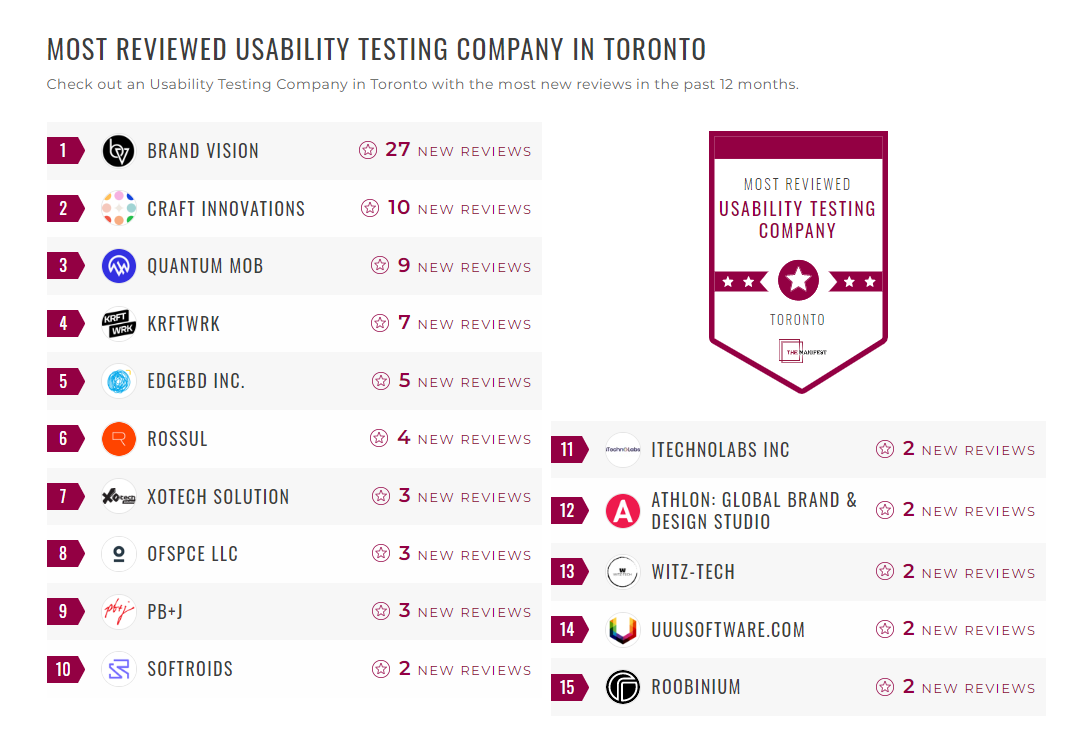 Usability Testing Companies