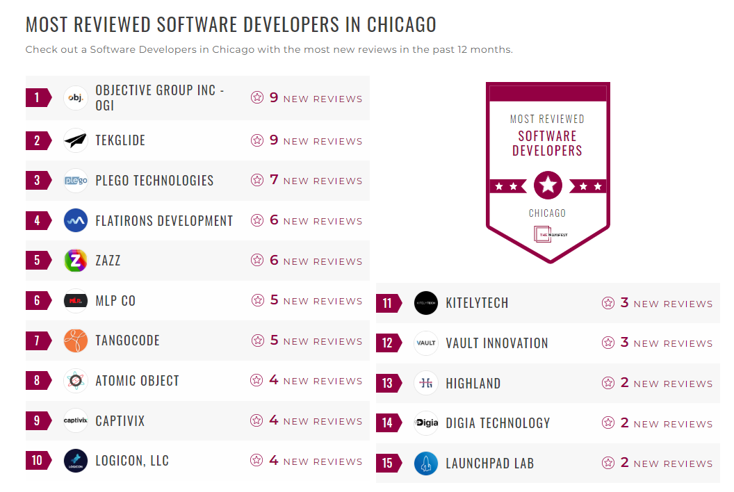 Software Development Companies