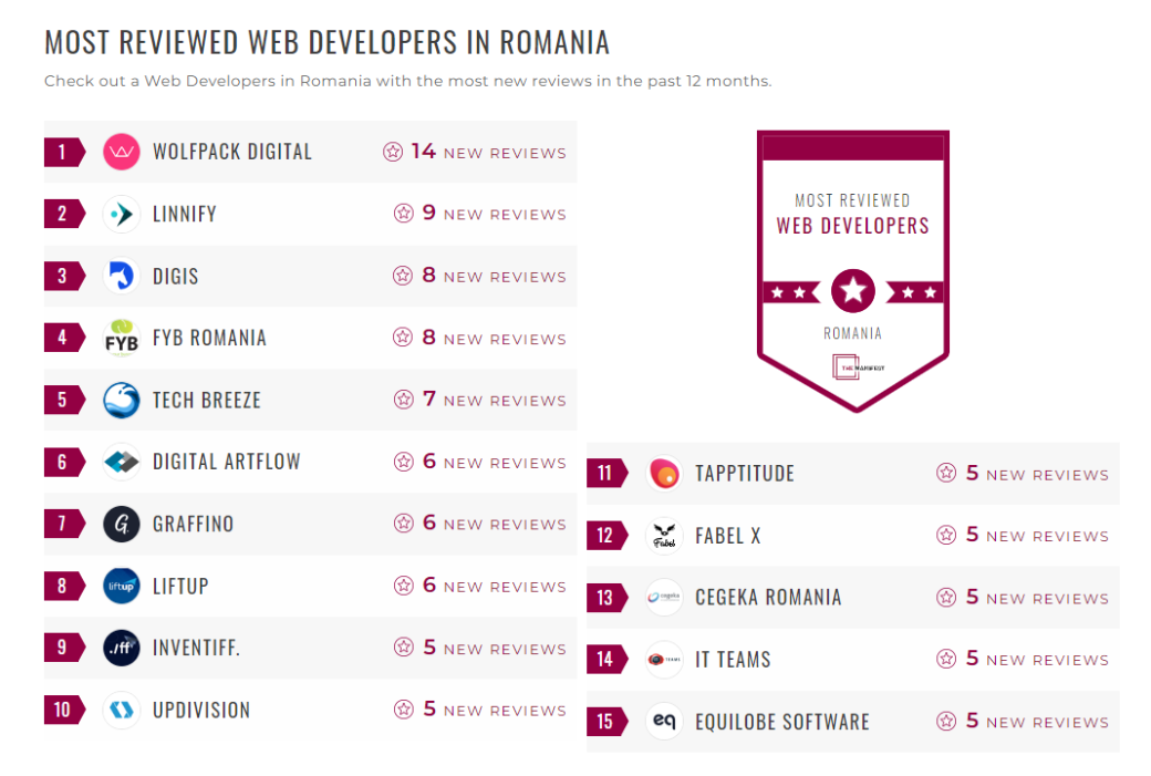 Web Development Companies