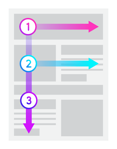 F-Shaped reading pattern