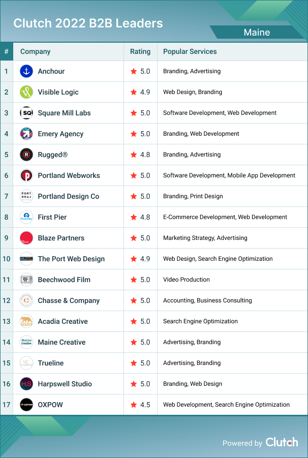 Maine B2B Leaders 2022