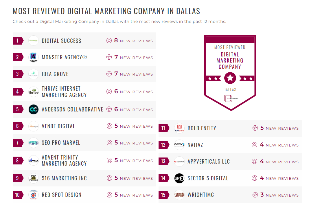 Digital Marketing Companies