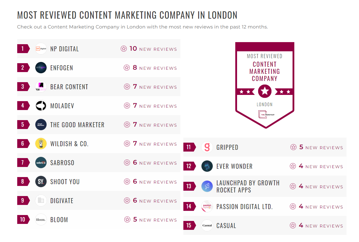Content Marketing Companies